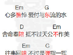 <b>《燕無(wú)歇》吉他譜_七叔_G調(diào)簡(jiǎn)單彈唱譜</b>