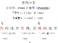 <b>《多肉少女》吉他譜_C調(diào)簡(jiǎn)單彈唱譜</b>