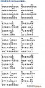 畢業(yè)歌 吉他 額爾古納樂(lè)隊(duì)