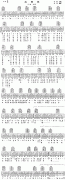 白樺林六線譜 樸樹吉他譜 樸樹白樺林