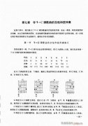 吉他彈唱初級樂理與技法101-120