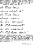 分手的情書(shū)