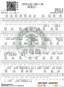 《忽然之間》 C調(diào)入門版 編配 猴哥吉他教學(xué)