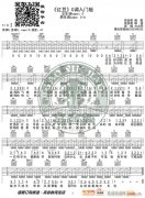 《紅豆》 C調(diào)入門版 方大同 編配 猴哥吉他教學(xué)