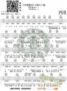 許嵩《半城煙沙》吉他譜G調(diào)入門版 高音教編配