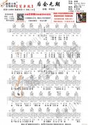 《后會(huì)無期》 簡單版 吉他彈唱教學(xué)