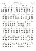 良友電臺2012主題曲《新一片天》和弦歌譜 C調(diào)