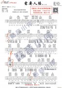 《需要人陪》 C調(diào)原版（酷音小偉吉他教學）